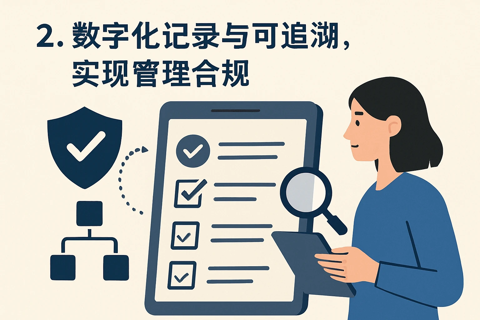 2. 数字化记录与可追溯，实现管理合规