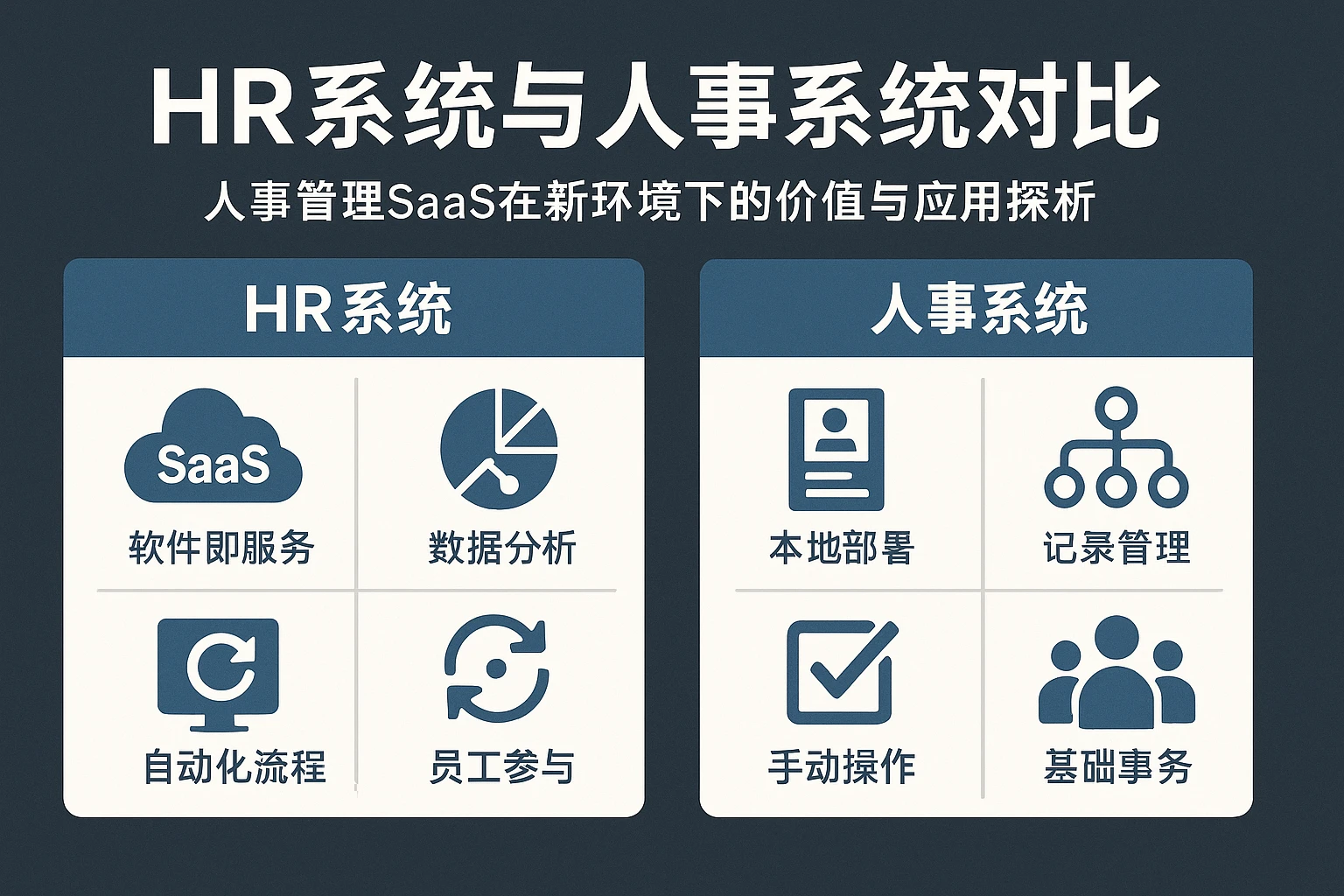 HR系统与人事系统对比：人事管理SaaS在新环境下的价值与应用探析