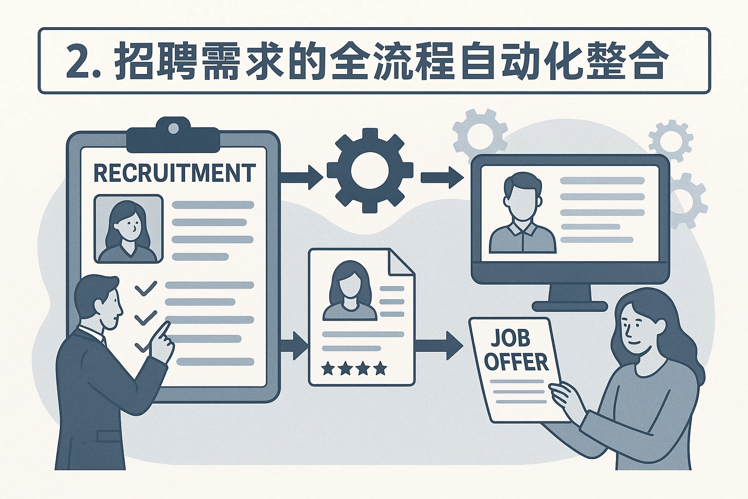 2. 招聘需求的全流程自动化整合