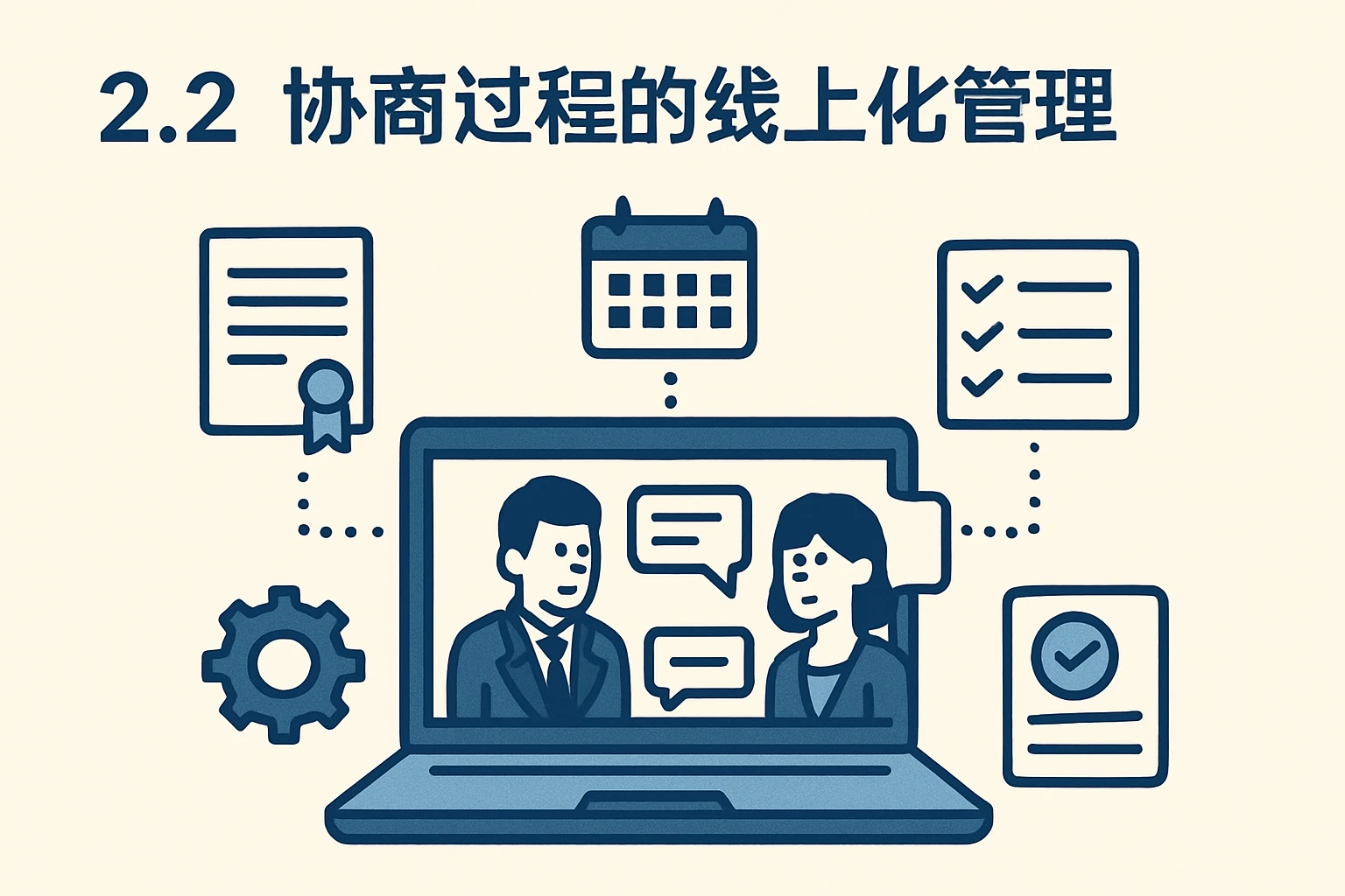 2.2 协商过程的线上化管理
