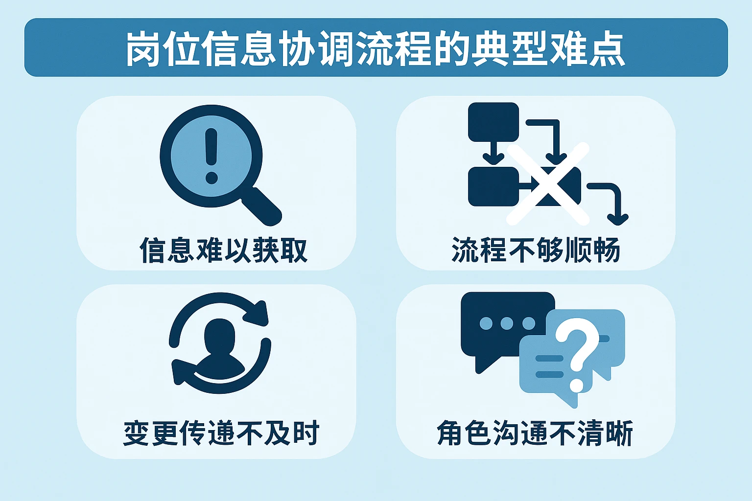 岗位信息协调流程的典型难点