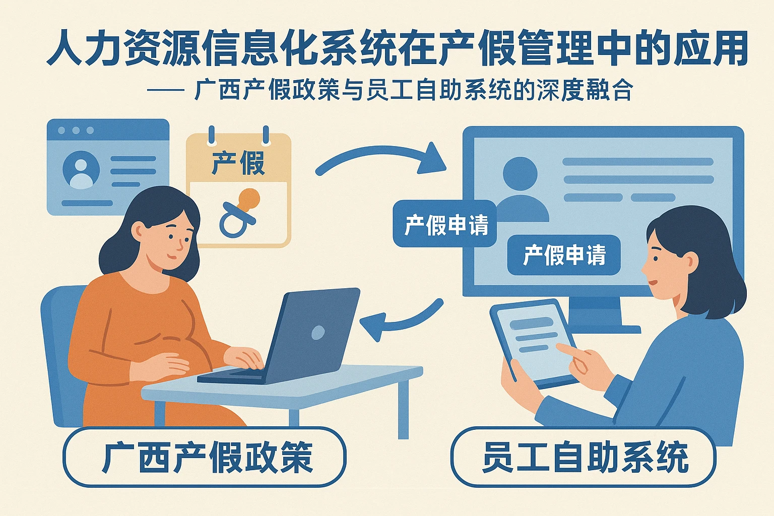 人力资源信息化系统在产假管理中的应用 —— 广西产假政策与员工自助系统的深度融合