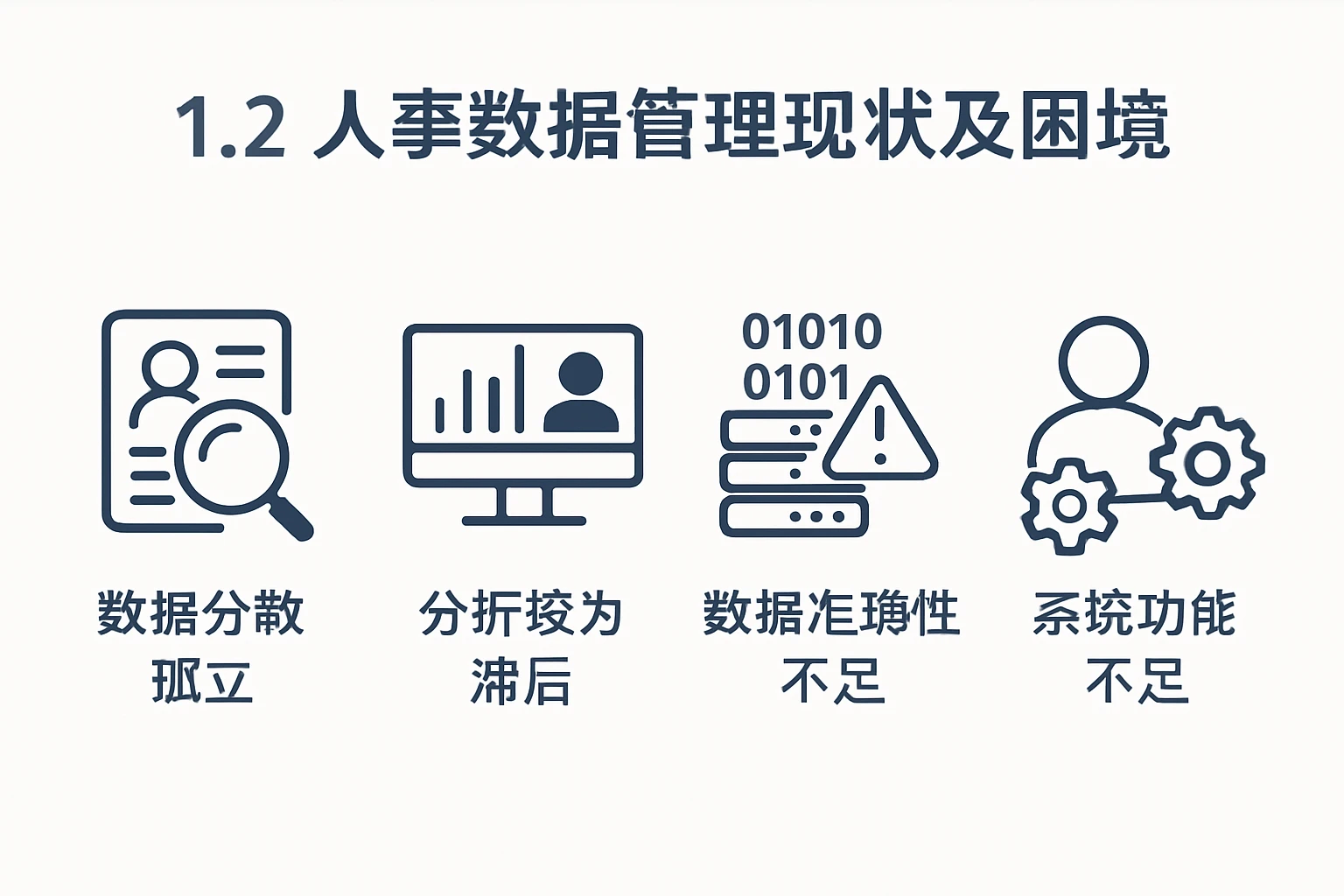 1.2 人事数据管理现状及困境