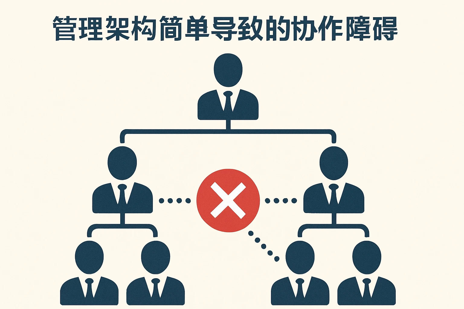管理架构简单导致的协作障碍