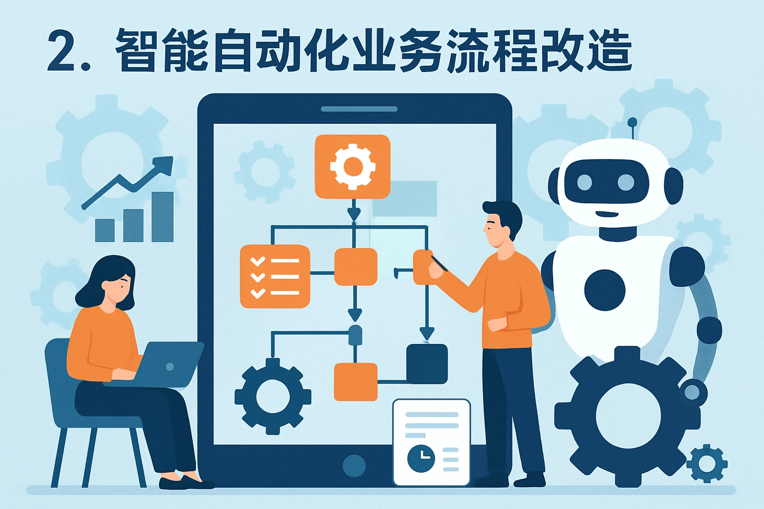 2. 智能自动化业务流程改造