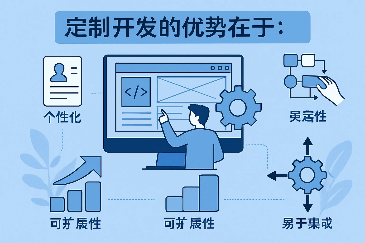 定制开发的优势在于：