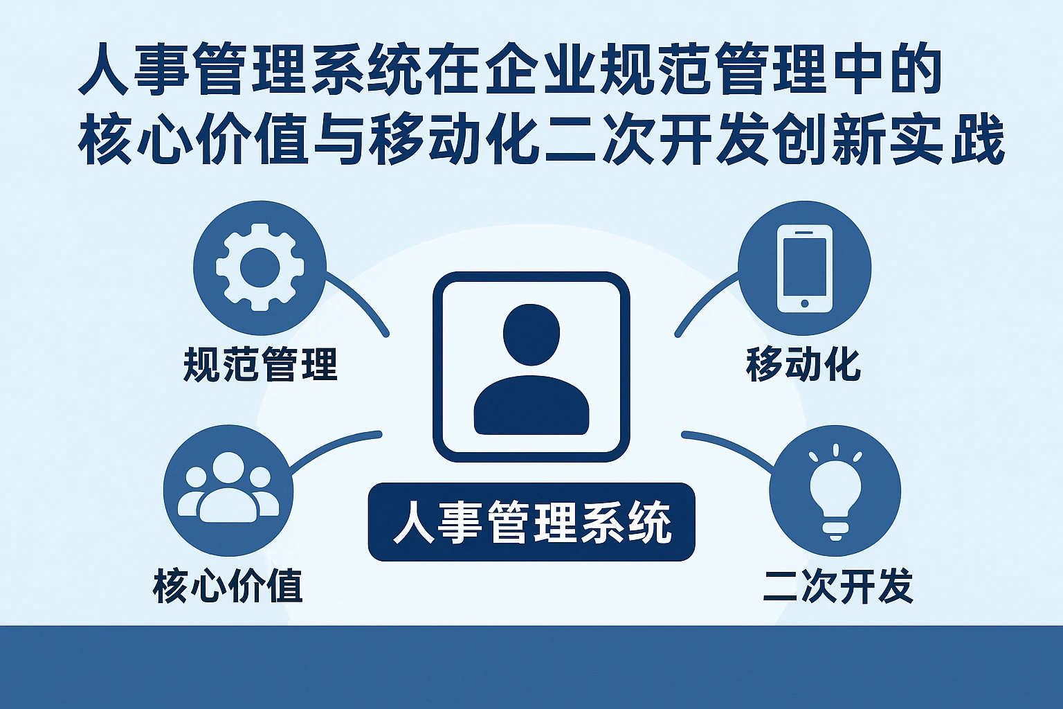 人事管理系统在企业规范管理中的核心价值与移动化二次开发创新实践