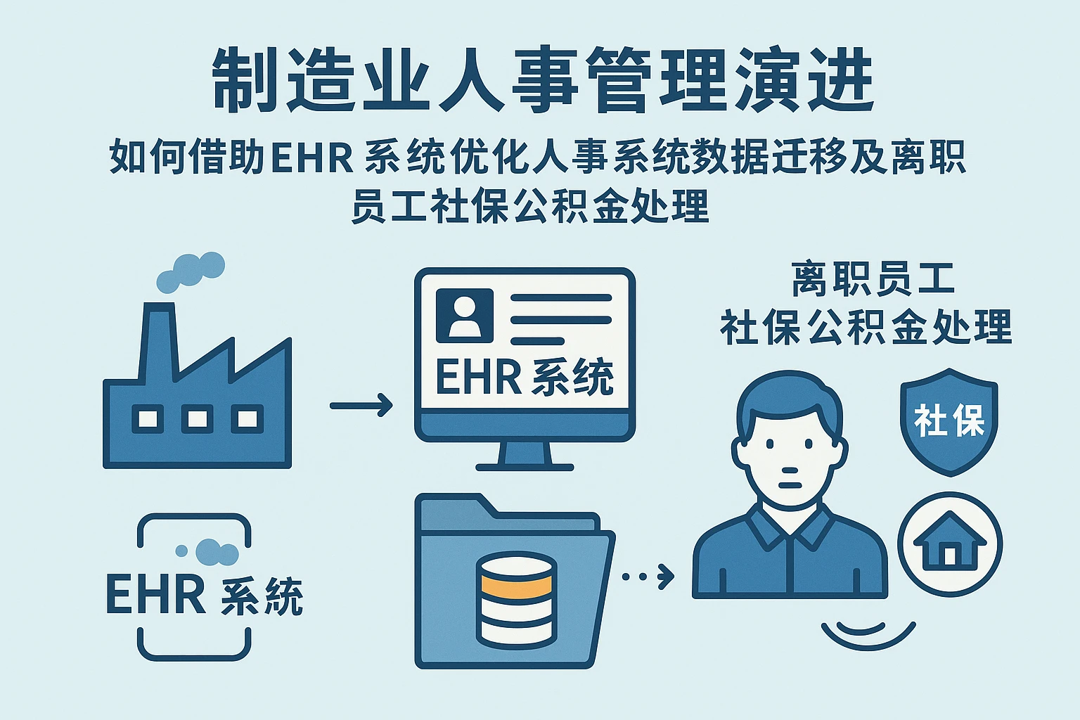 制造业人事管理演进：如何借助ehr系统优化人事系统数据迁移及离职员工社保公积金处理