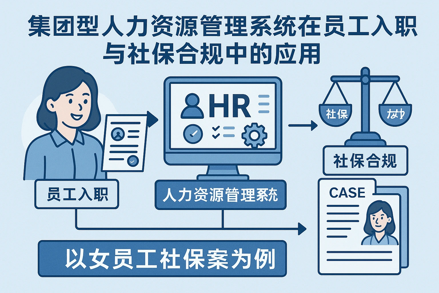 集团型人力资源管理系统在员工入职与社保合规中的应用——以女员工社保案为例