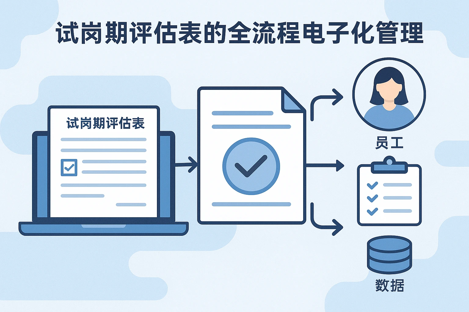 试岗期评估表的全流程电子化管理