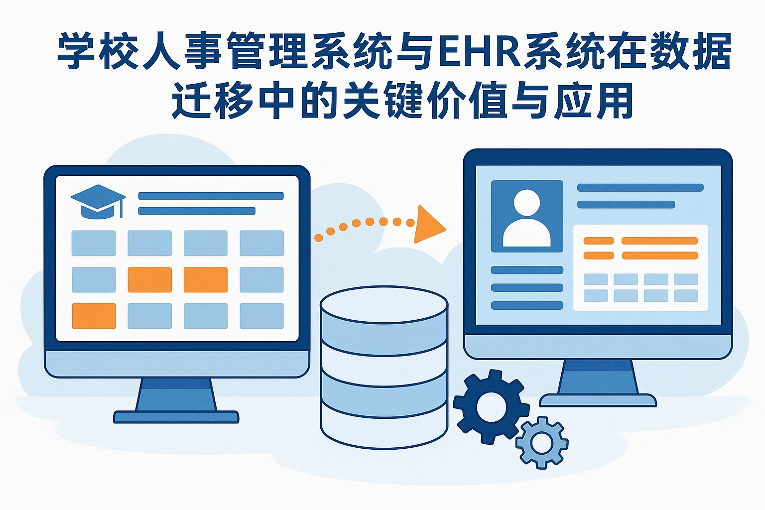 学校人事管理系统与EHR系统在数据迁移中的关键价值与应用