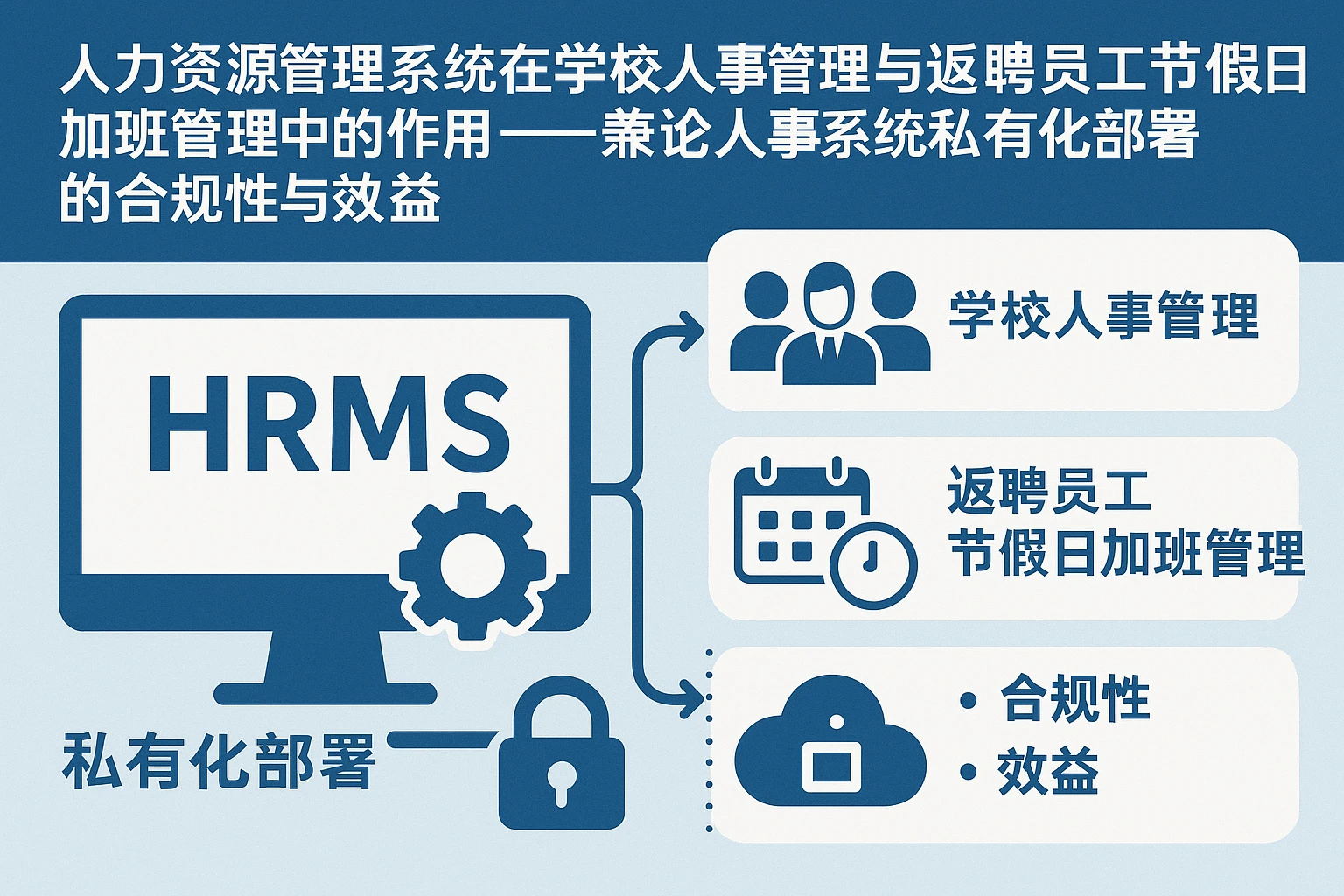 人力资源管理系统在学校人事管理与返聘员工节假日加班管理中的作用——兼论人事系统私有化部署的合规性与效益