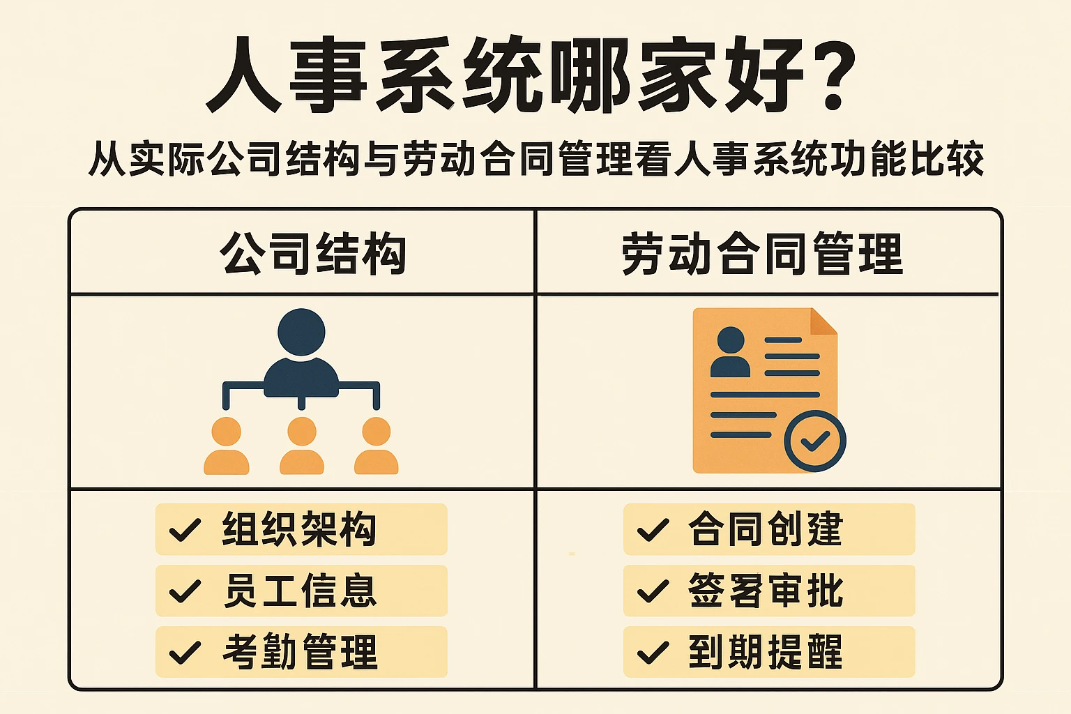 人事系统哪家好？从实际公司结构与劳动合同管理看人事系统功能比较