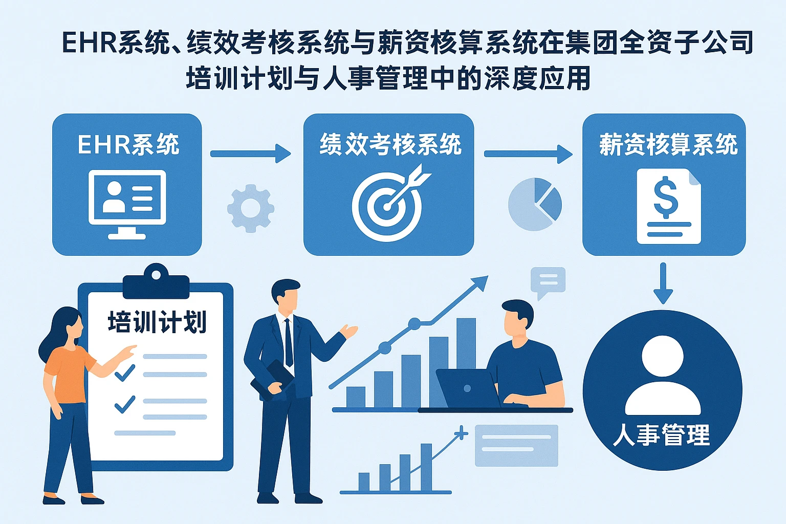 EHR系统、绩效考核系统与薪资核算系统在集团全资子公司培训计划与人事管理中的深度应用