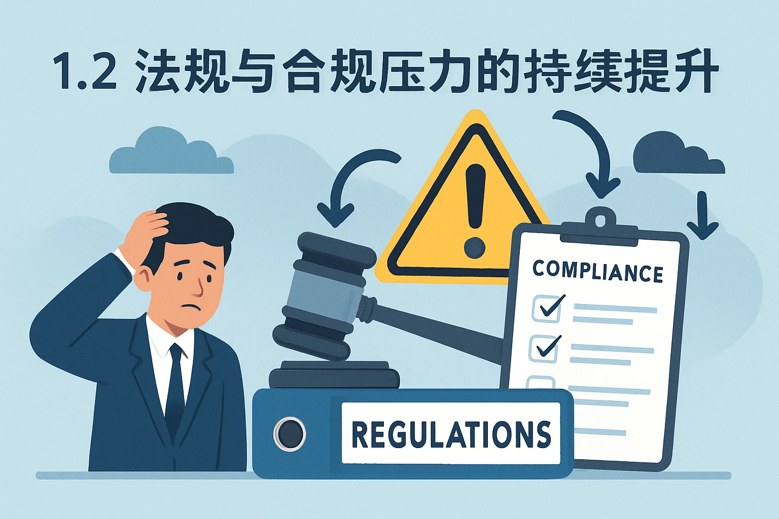 1.2 法规与合规压力的持续提升