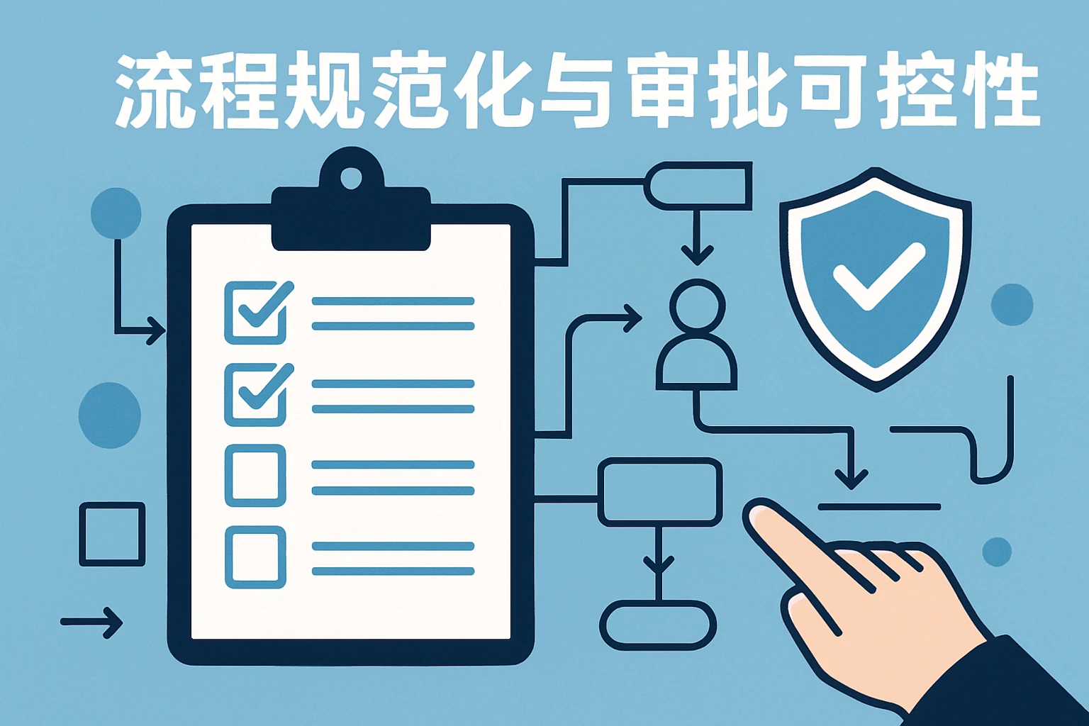 流程规范化与审批可控性