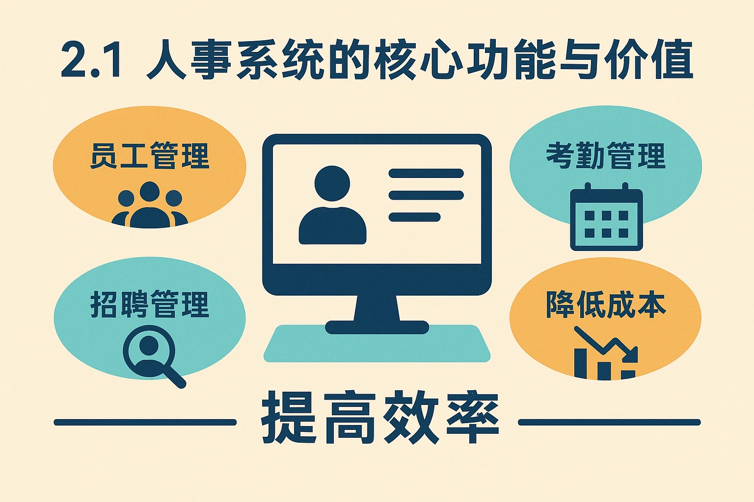 2.1 人事系统的核心功能与价值