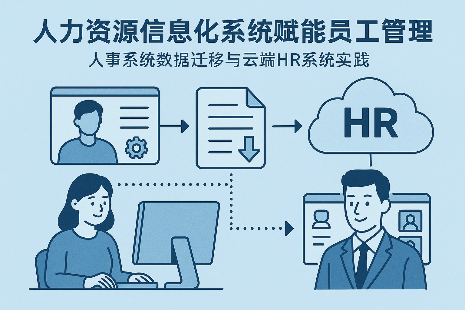 人力资源信息化系统赋能员工管理：人事系统数据迁移与云端HR系统实践