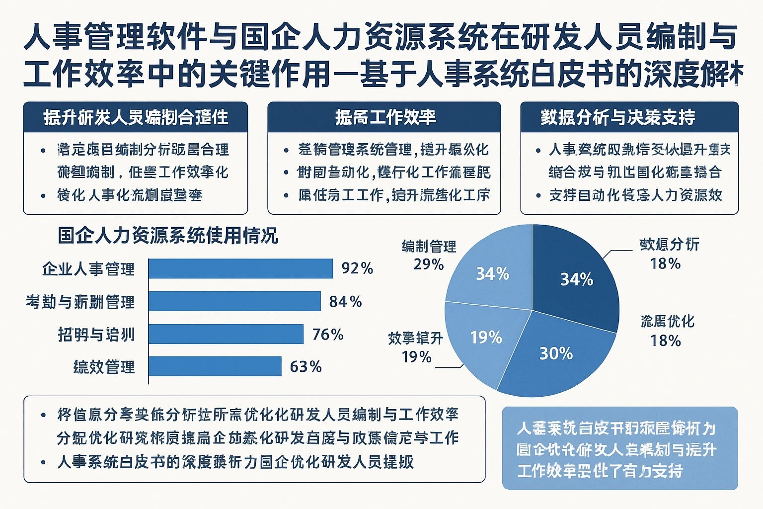 人事管理软件与国企人力资源系统在研发人员编制与工作效率中的关键作用——基于人事系统白皮书的深度解析