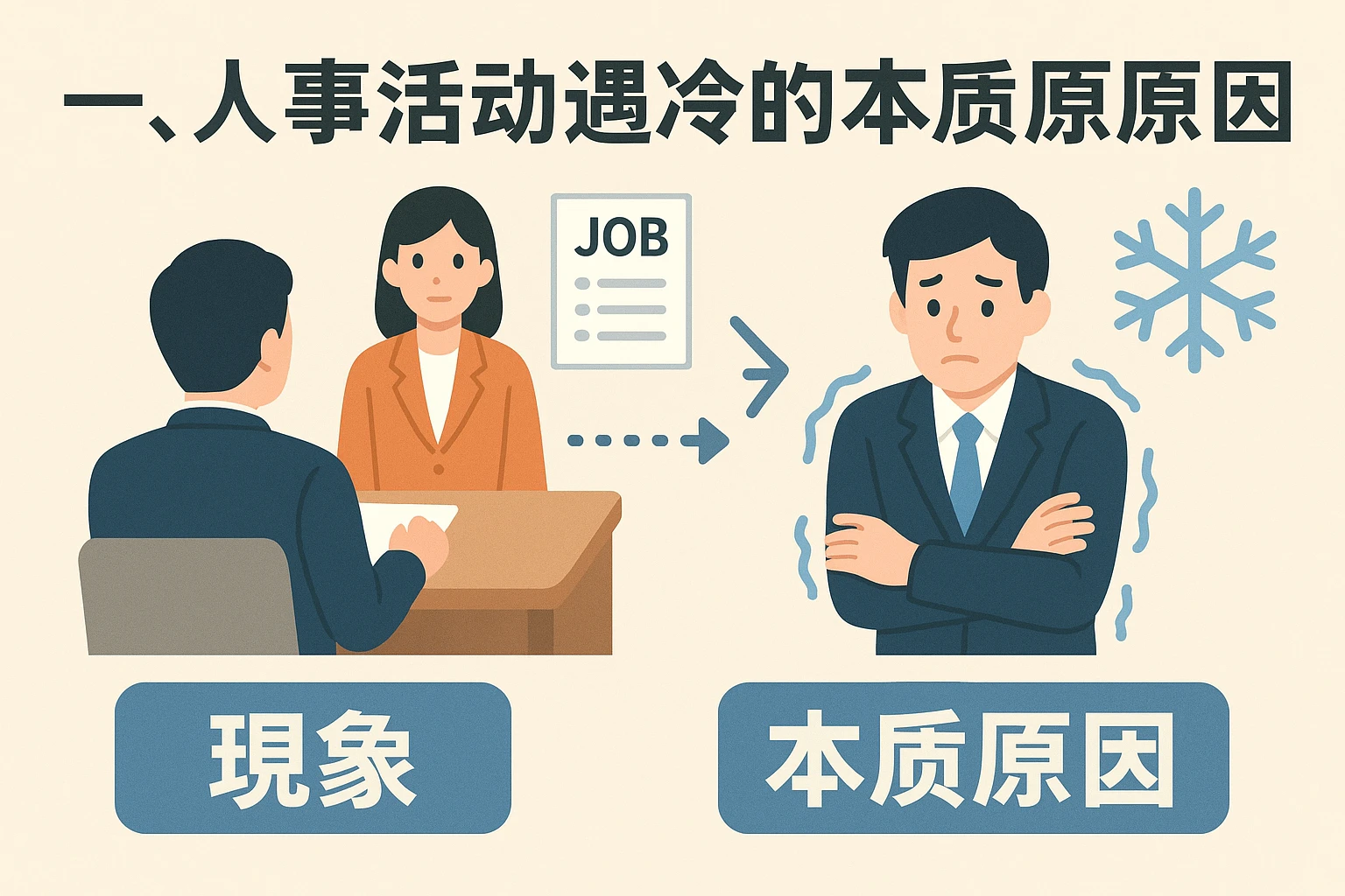 一、人事活动遇冷的现象与本质原因