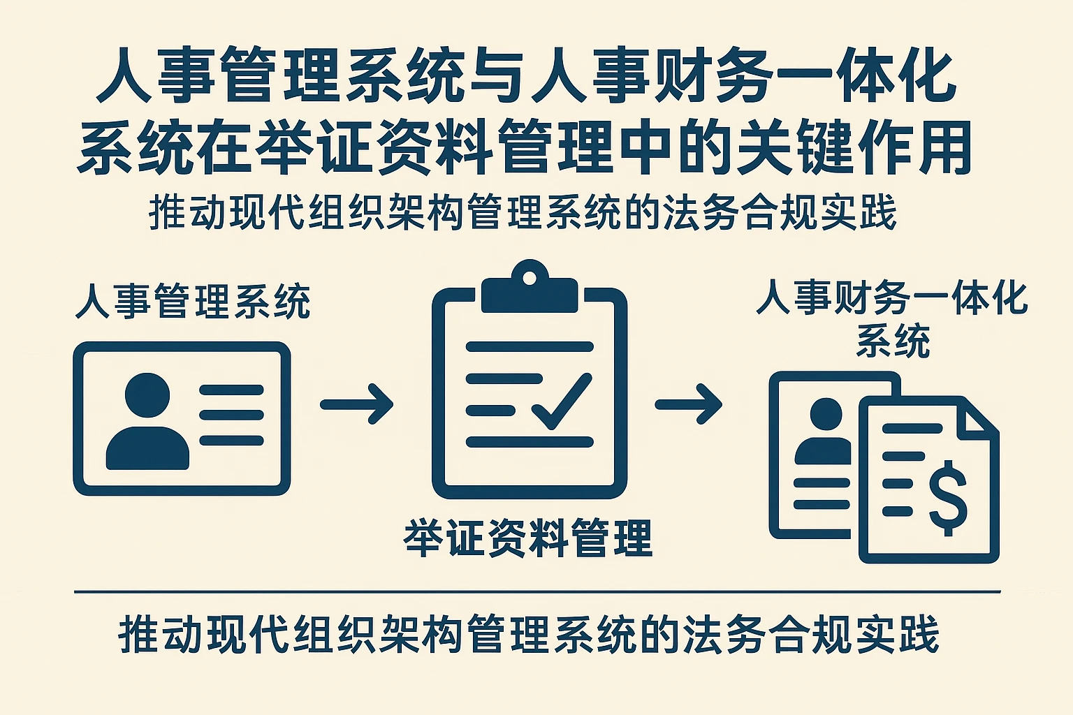 人事管理系统与人事财务一体化系统在举证资料管理中的关键作用——推动现代组织架构管理系统的法务合规实践