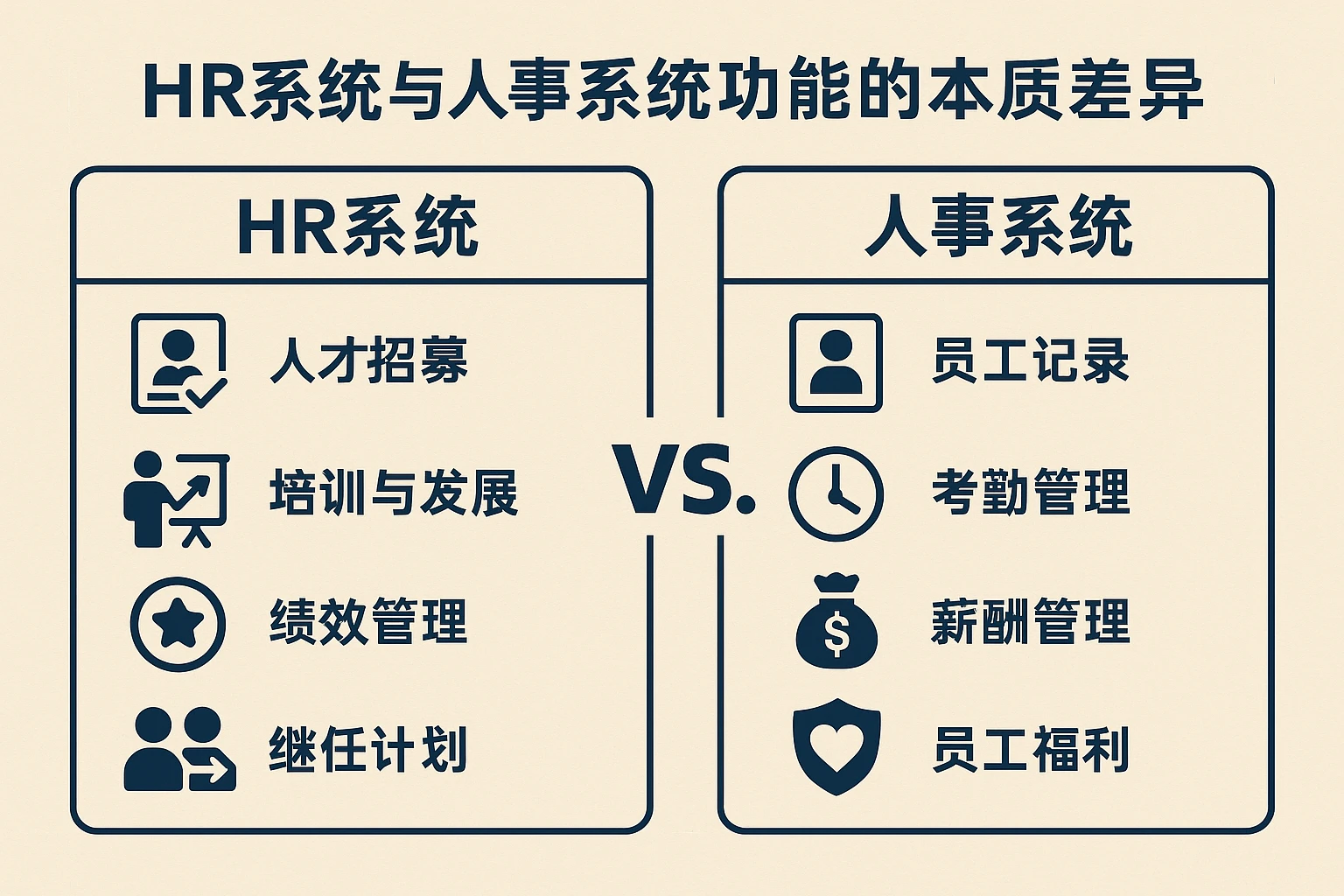 HR系统与人事系统功能的本质差异
