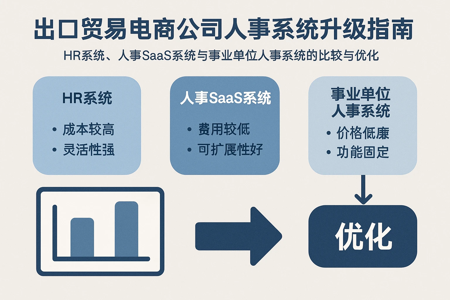 出口贸易电商公司的人事系统升级指南：HR系统、人事SaaS系统与事业单位人事系统的比较与优化