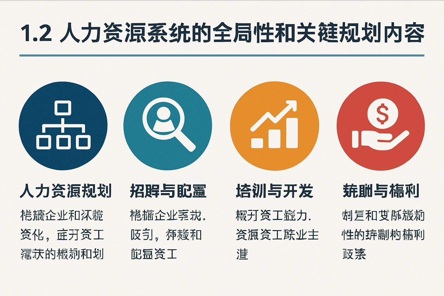 1.2 人力资源系统的全局性和关键规划内容