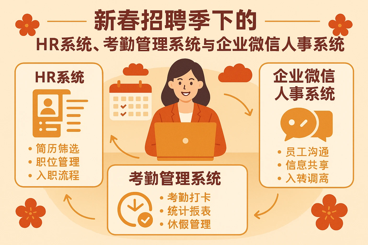 新春招聘季下的HR系统、考勤管理系统与企业微信人事系统价值剖析