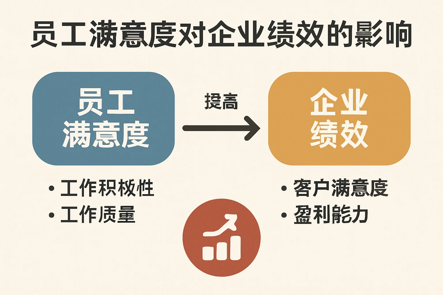 部门墙对员工满意度和企业绩效的影响