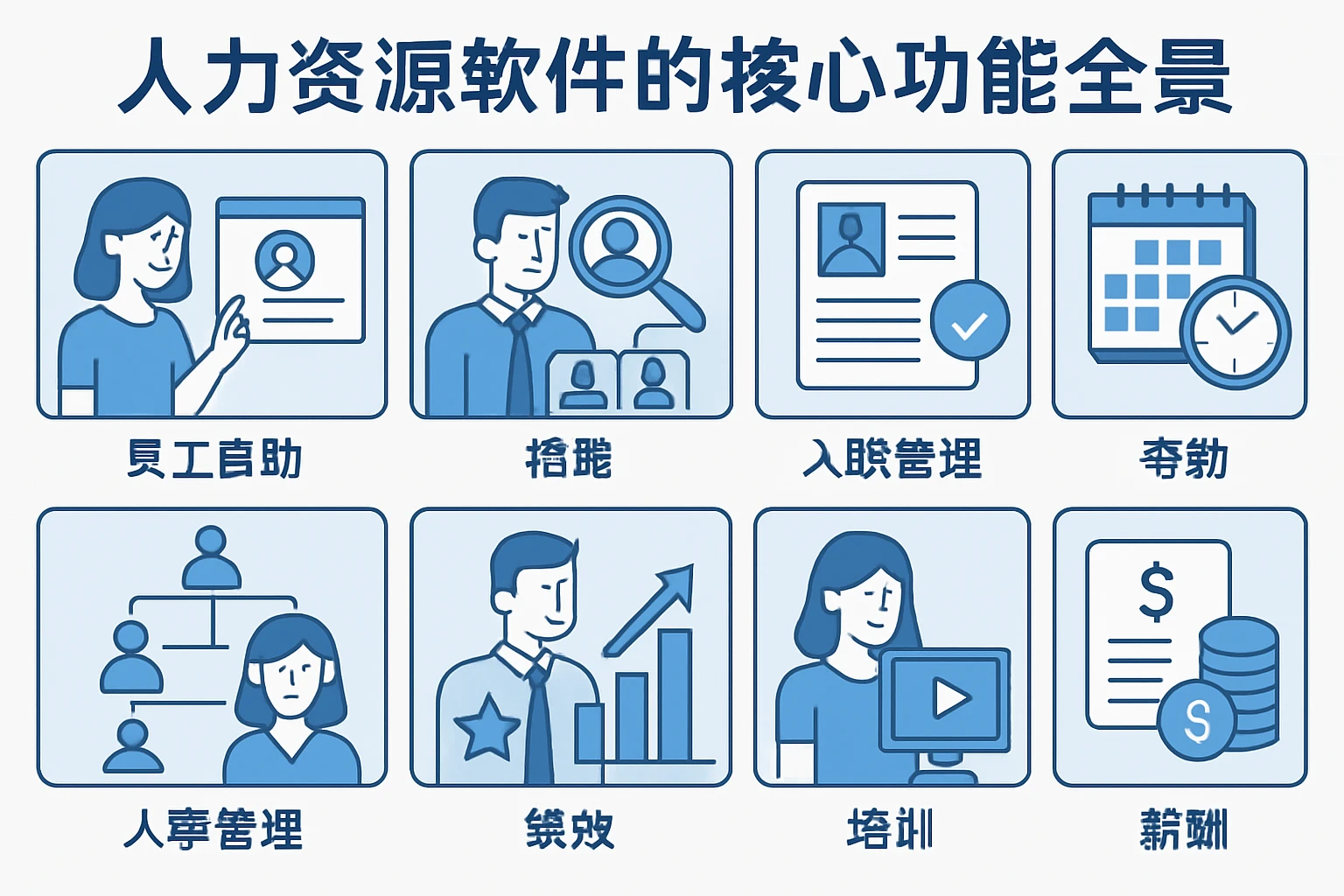 人力资源软件的核心功能全景