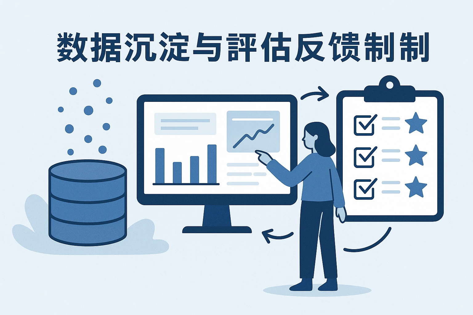 数据沉淀与评估反馈机制