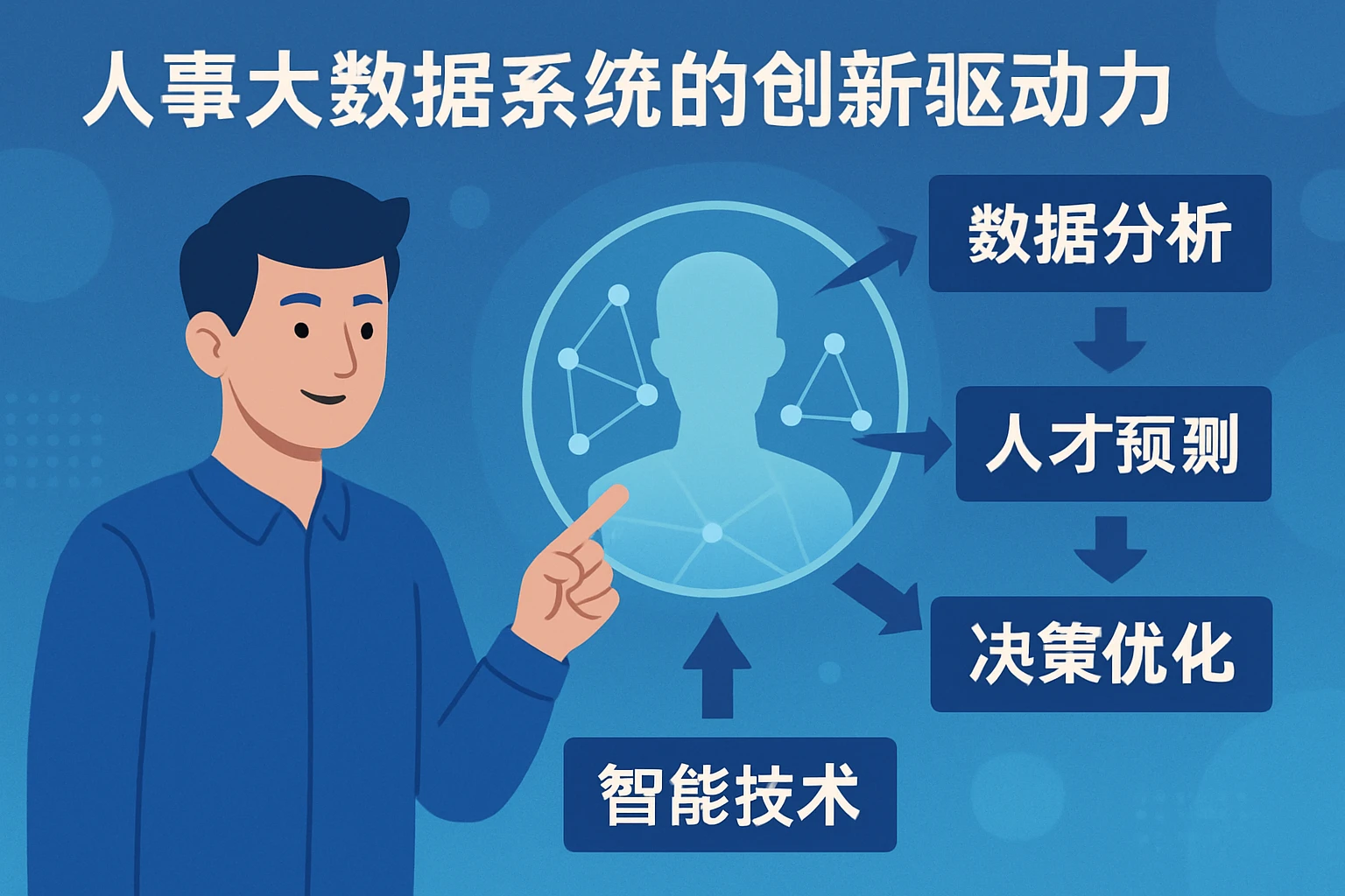 2. 人事大数据系统的创新驱动力