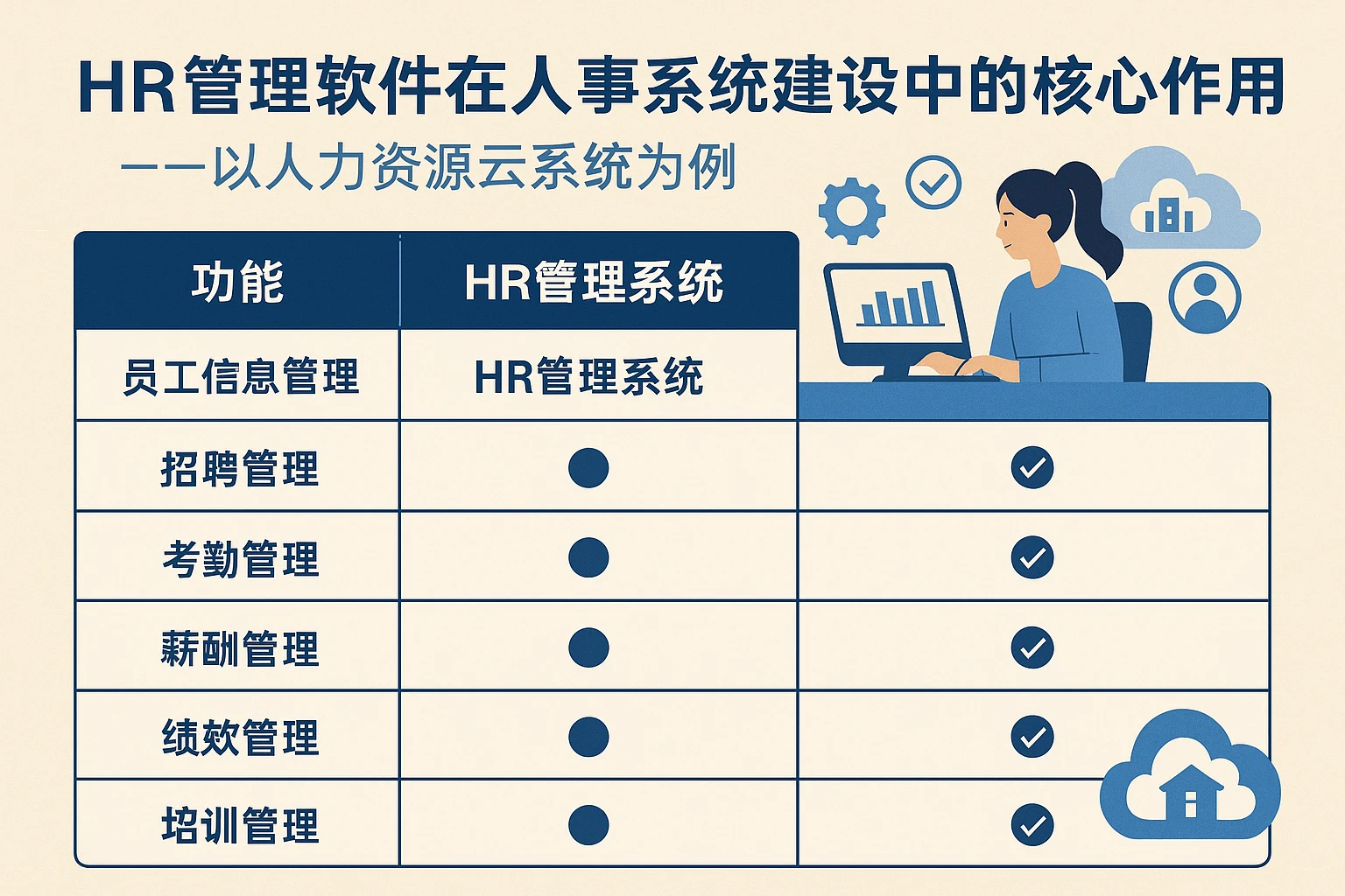 HR管理软件在人事系统建设中的核心作用——以人力资源云系统为例的人事系统功能比较