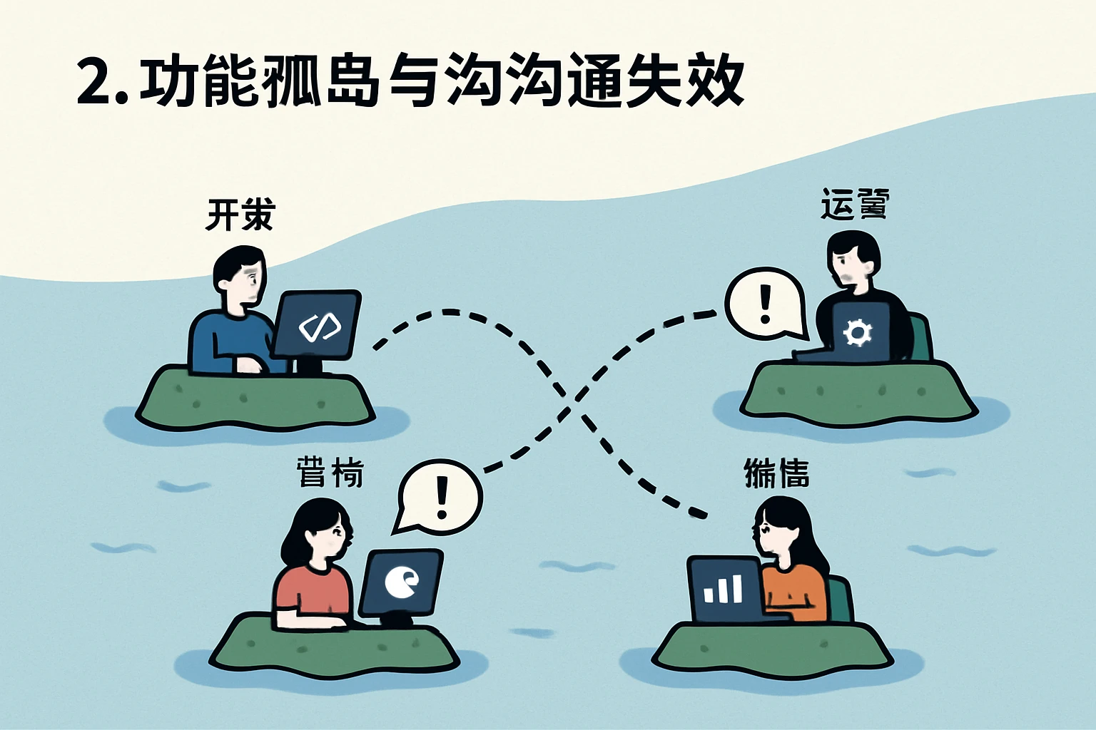 2. 功能孤岛与沟通失效