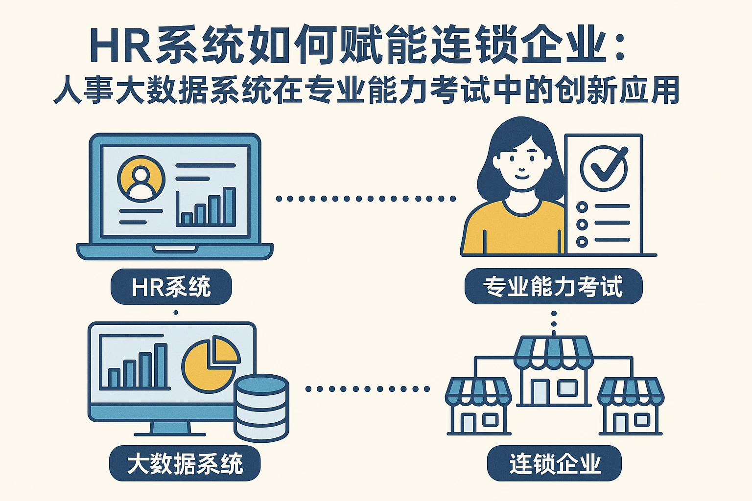 HR系统如何赋能连锁企业：人事大数据系统在专业能力考试中的创新应用
