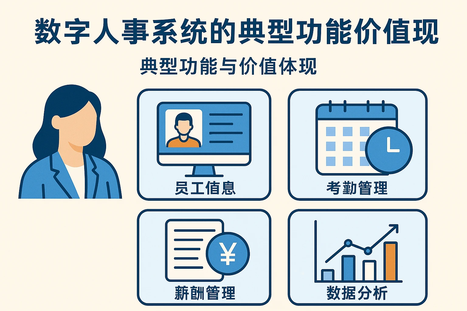 数字人事系统的典型功能与价值体现