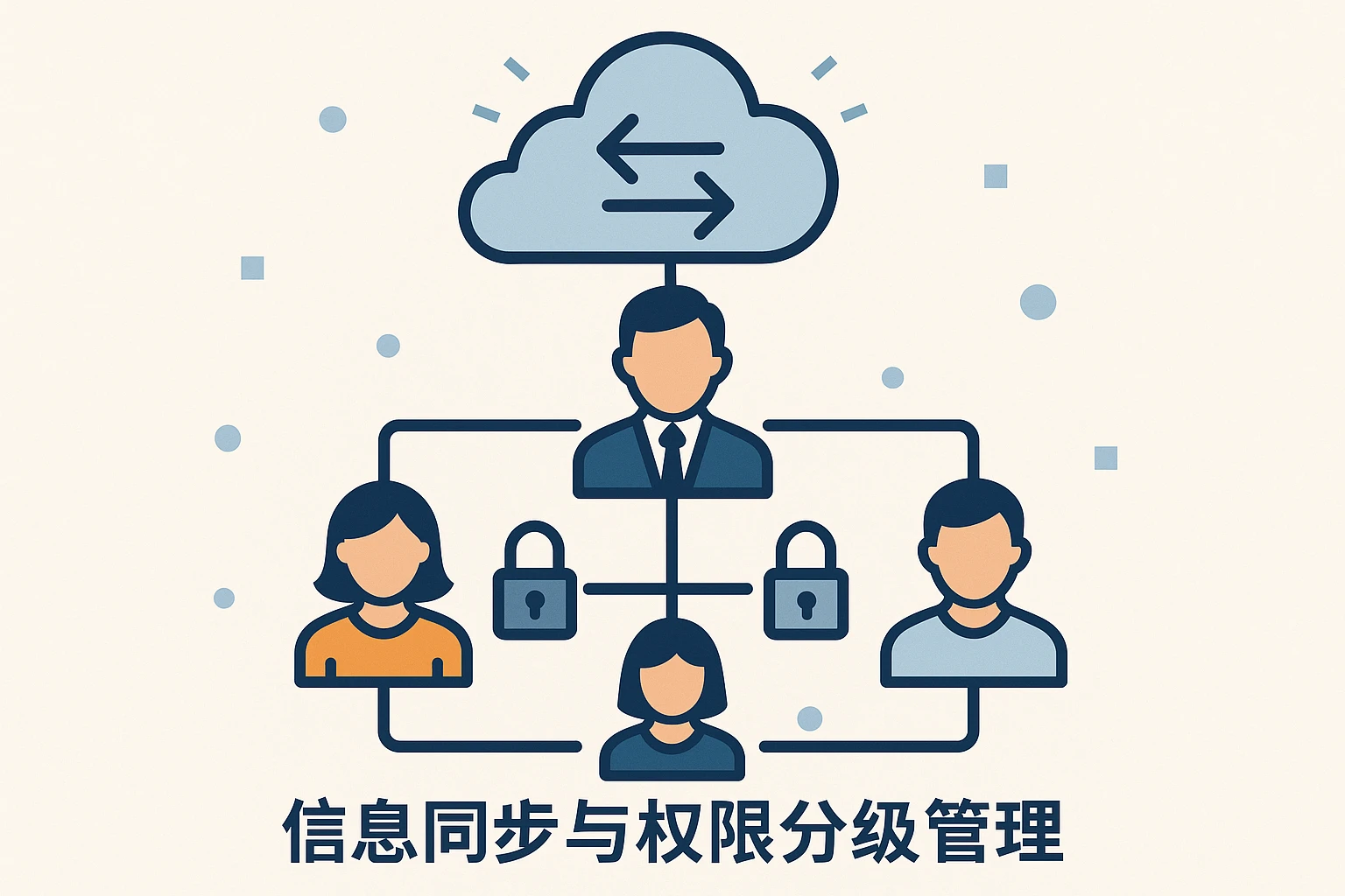 信息同步与权限分级管理