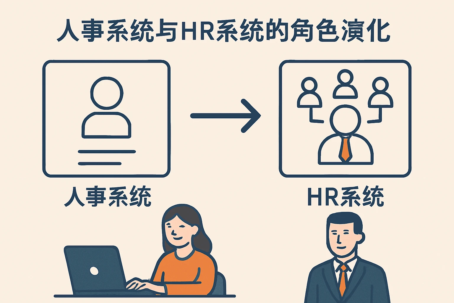 人事系统与HR系统的角色演化