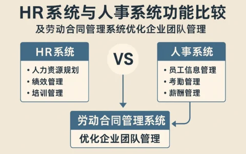HR系统与人事系统功能比较及劳动合同管理系统优化企业团队管理