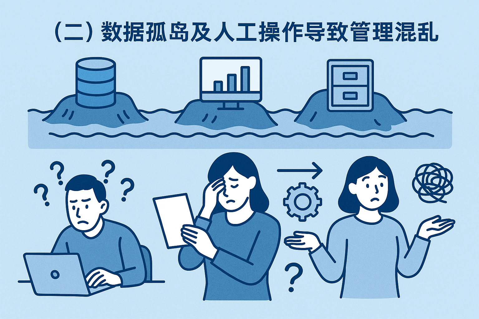 （二）数据孤岛及人工操作导致管理混乱