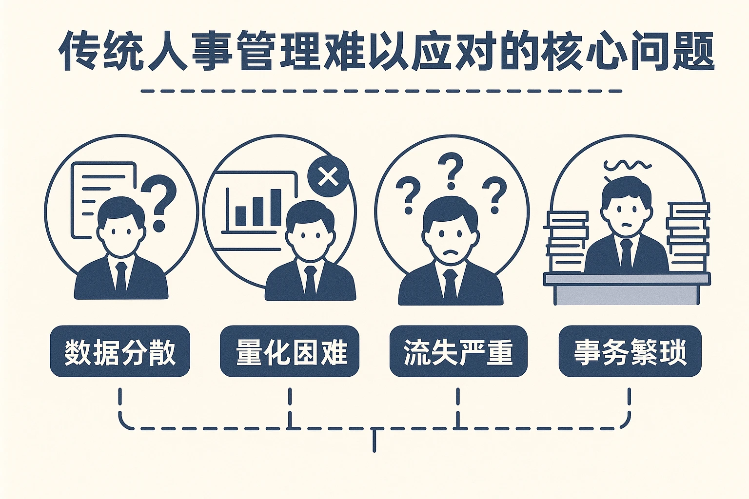 传统人事管理难以应对的核心问题