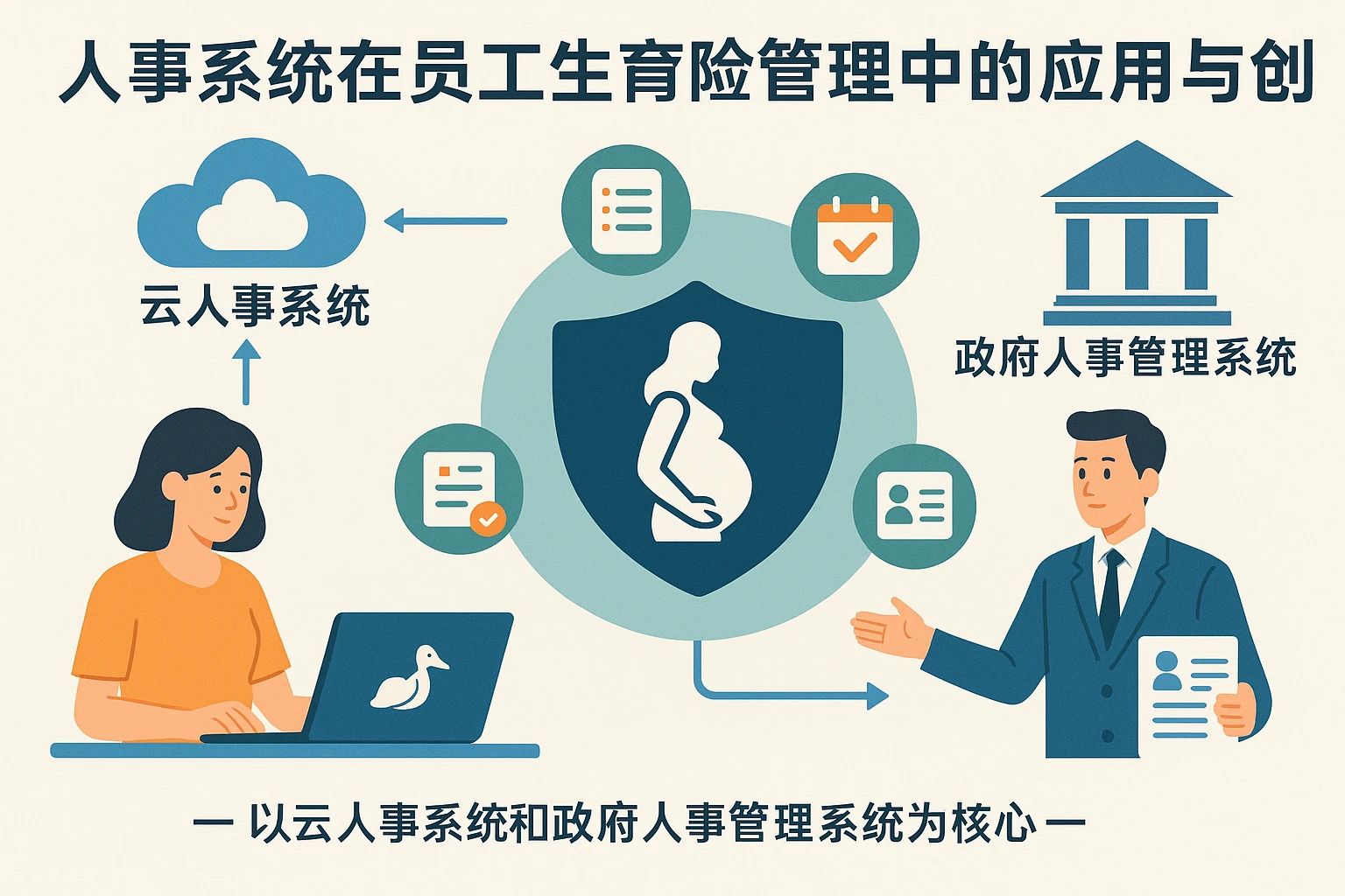 人事系统在员工生育险管理中的应用与创新——以云人事系统和政府人事管理系统为核心