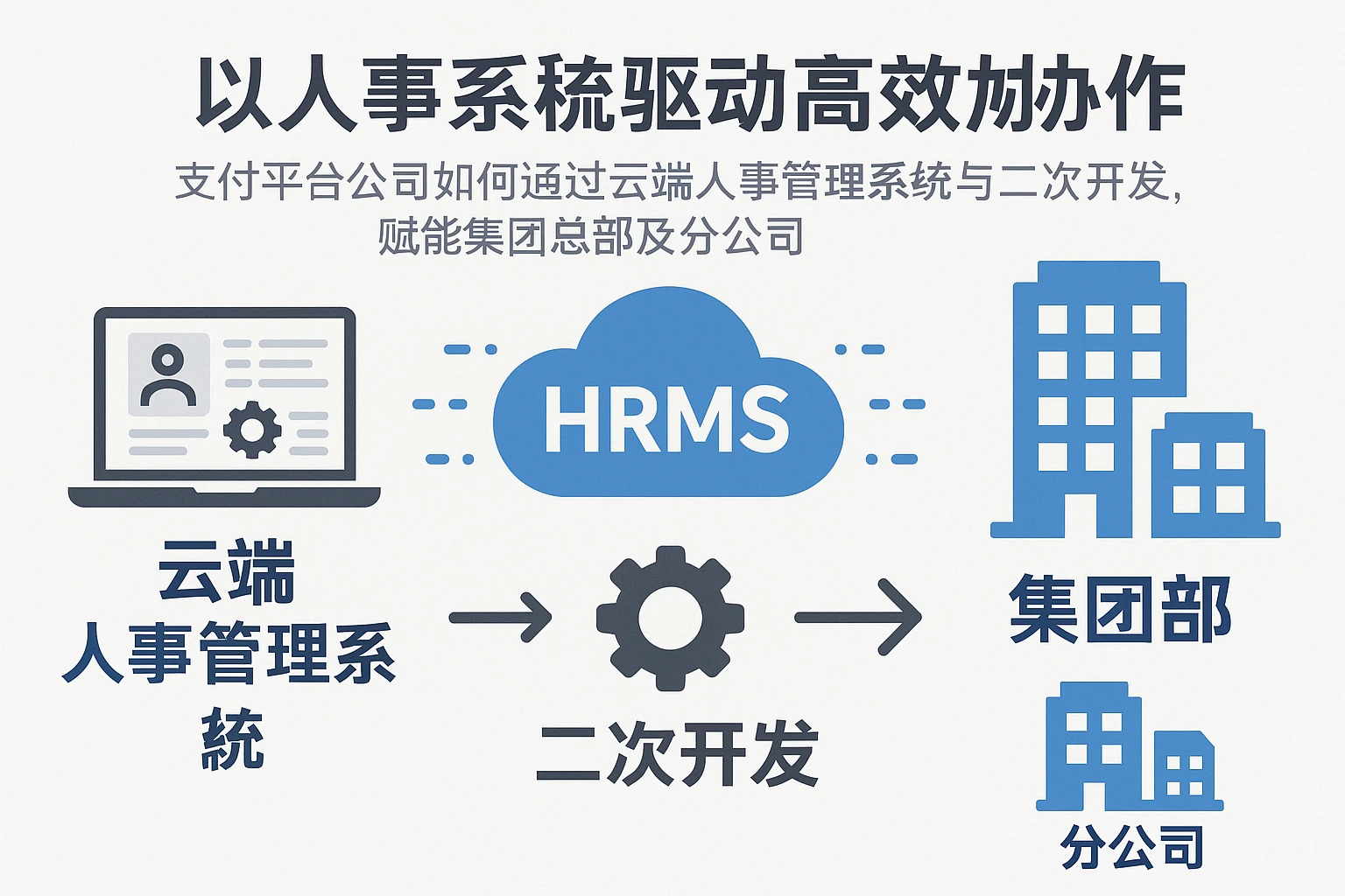 以人事系统驱动高效协作——支付平台公司如何通过云端人事管理系统与二次开发，赋能集团总部及分公司