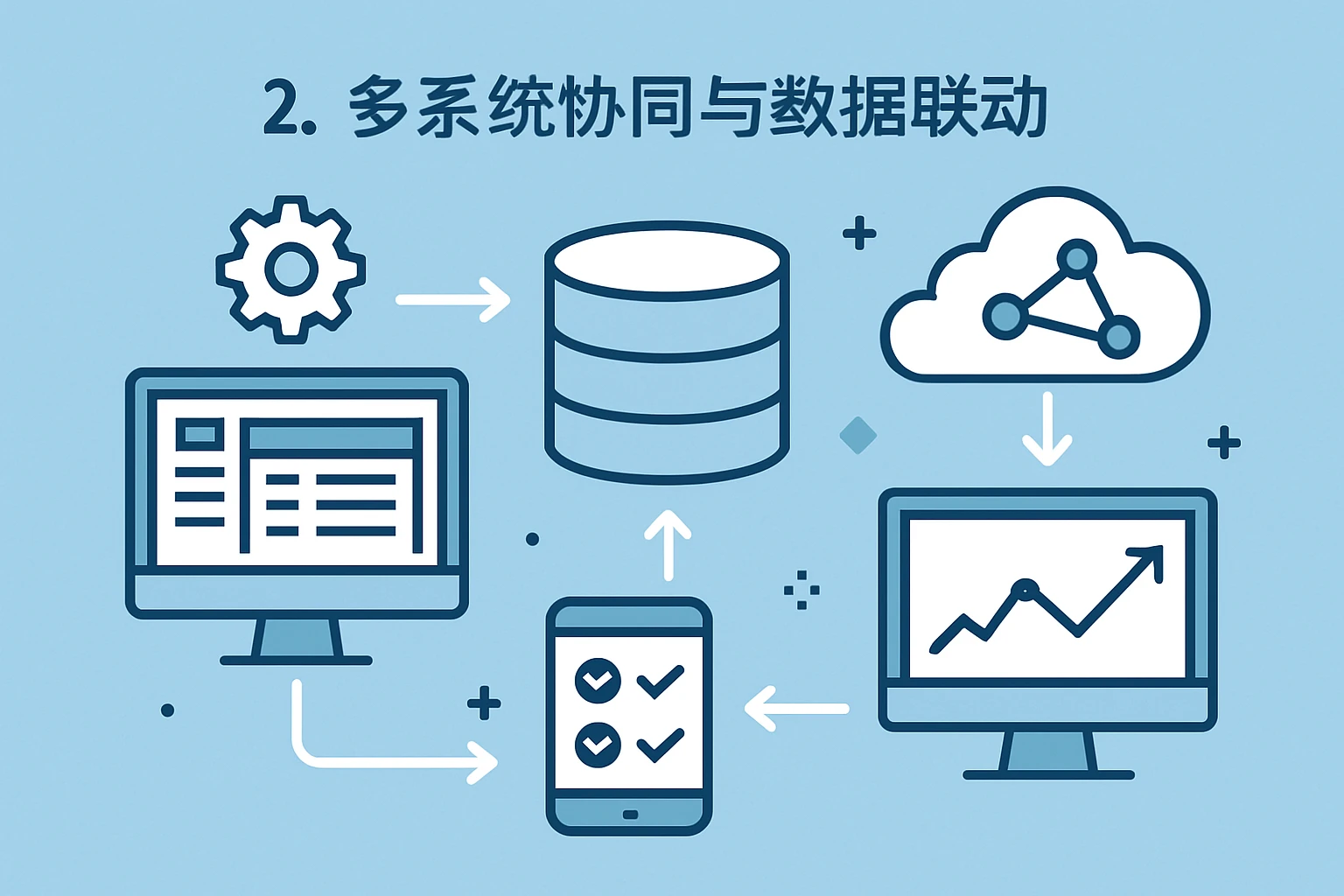 2. 多系统协同与数据联动