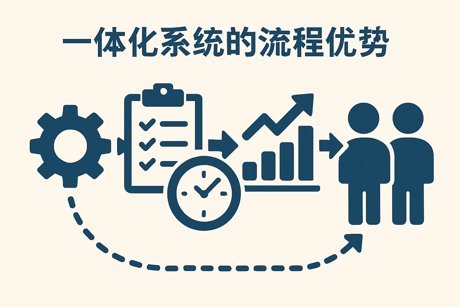 一体化系统的流程优势