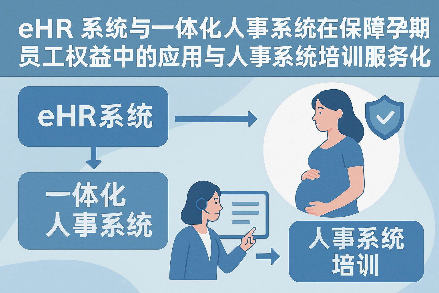 eHR系统与一体化人事系统在保障孕期员工权益中的应用与人事系统培训服务优化