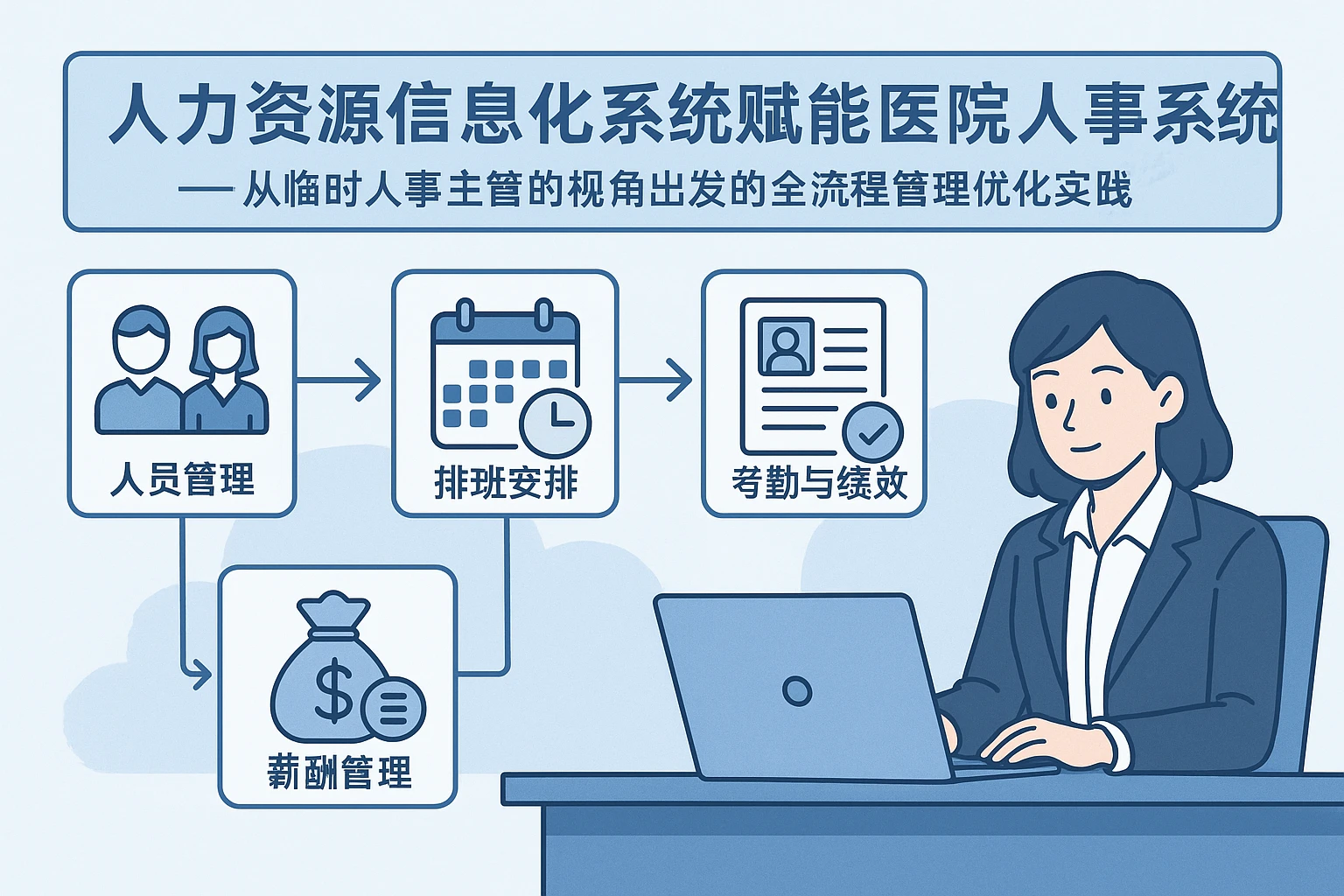 人力资源信息化系统赋能医院人事系统——从临时人事主管的视角出发的全流程管理优化实践