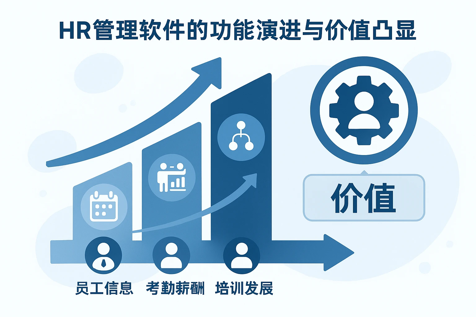 HR管理软件的功能演进与价值凸显