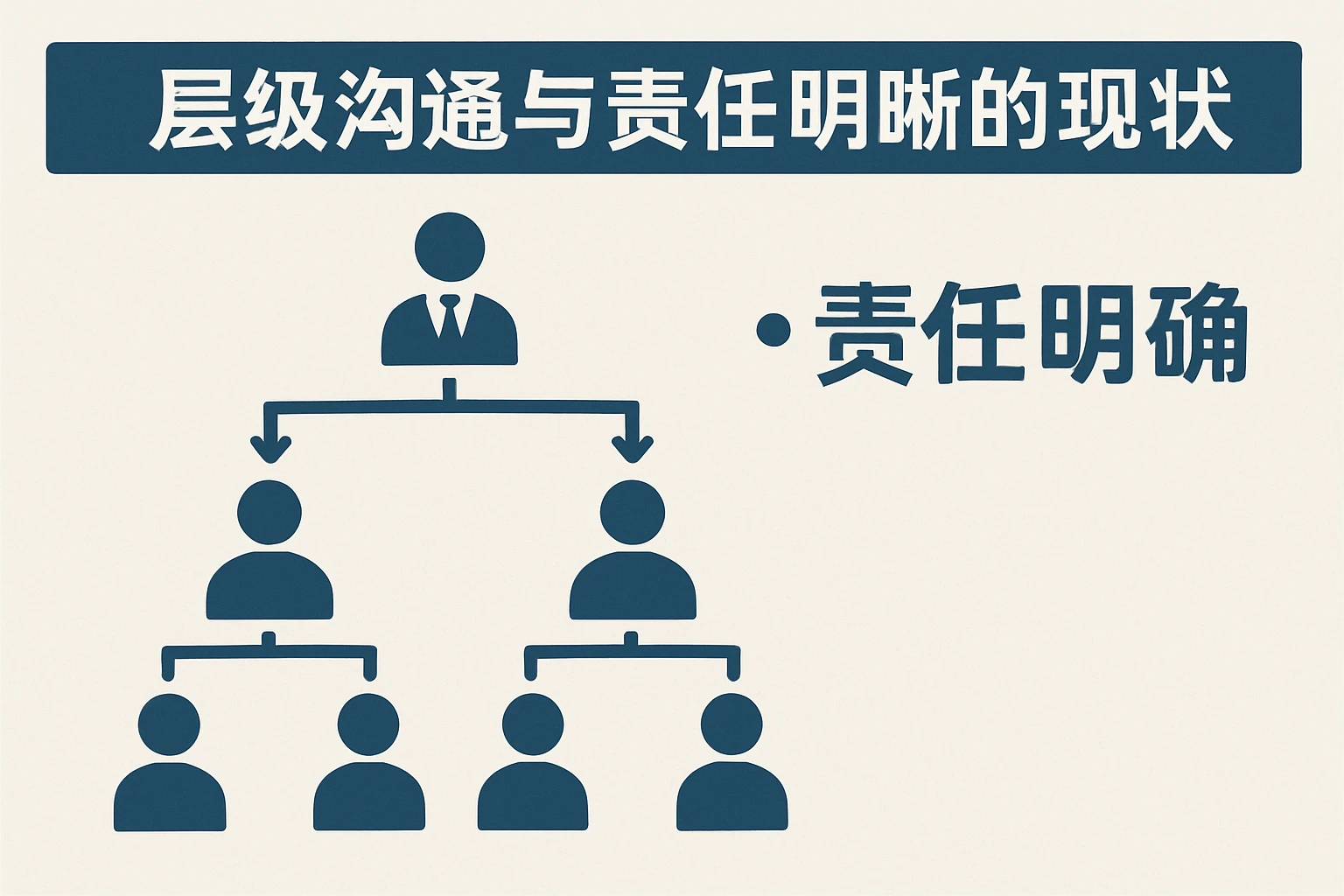 2. 层级沟通与责任明晰的现状